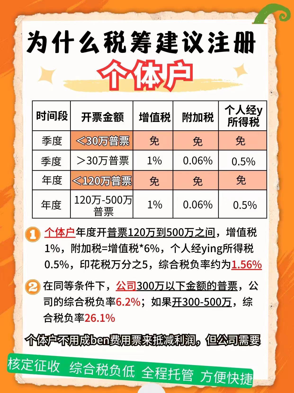 宿州9个问题带你认识个体户！